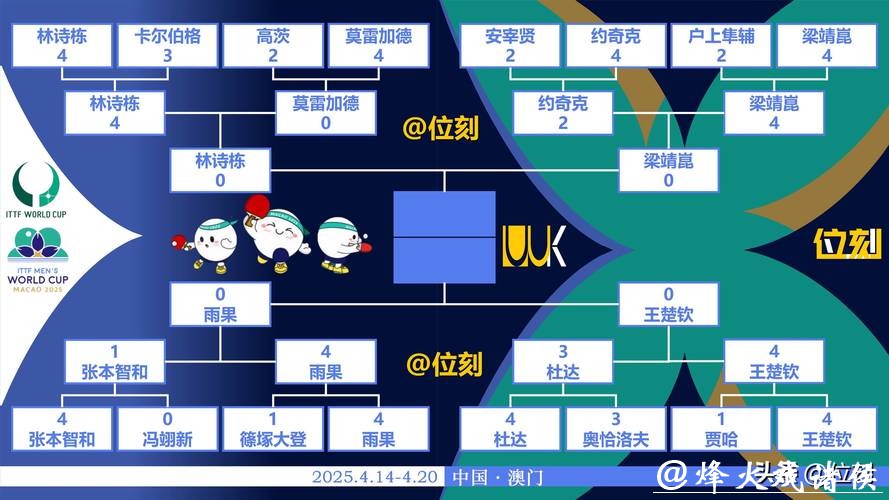 世界杯比赛预测:球场外因素影响分析 世界杯比赛预测:球场外因素影响分析