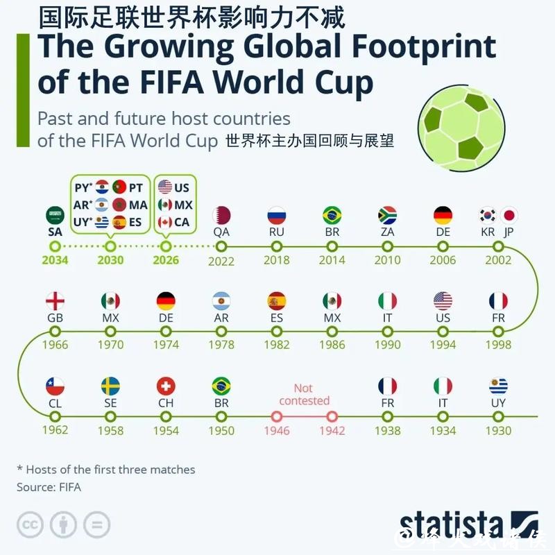 世界杯比赛预测:球场外因素影响分析 世界杯比赛预测:球场外因素影响分析